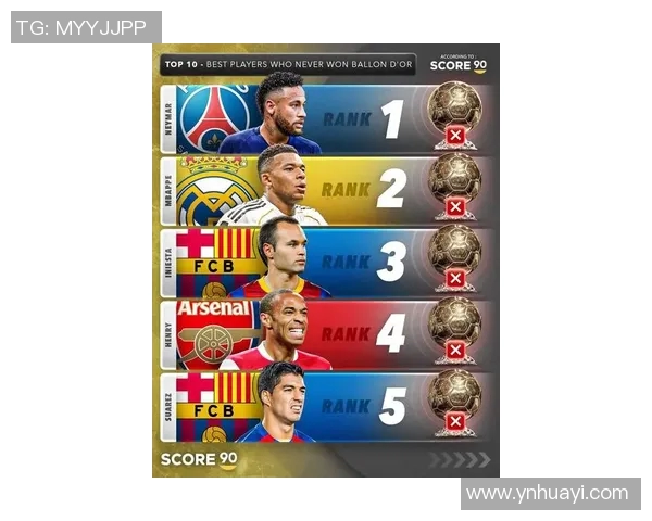 全球最受欢迎足球明星排行榜揭晓谁是球迷心中的超级偶像